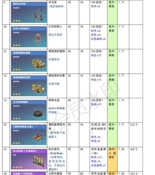 原神家具摆放攻略（提升居家生活品质的关键诀窍，让你的家园充满个性与美感）
