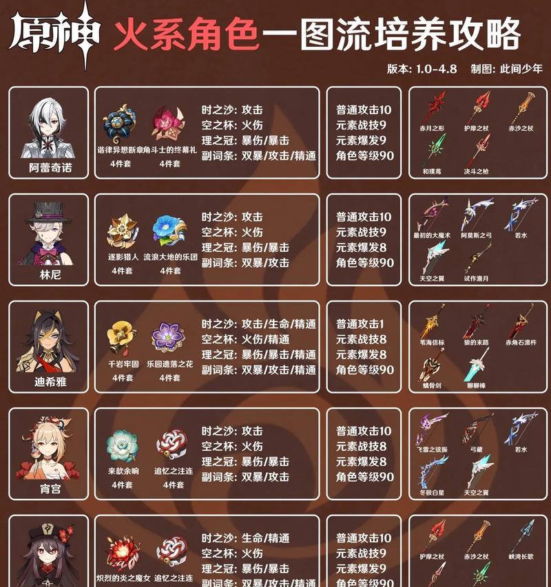 《原神副本攻略时间天赋》（提升游戏效率的必备技能！）