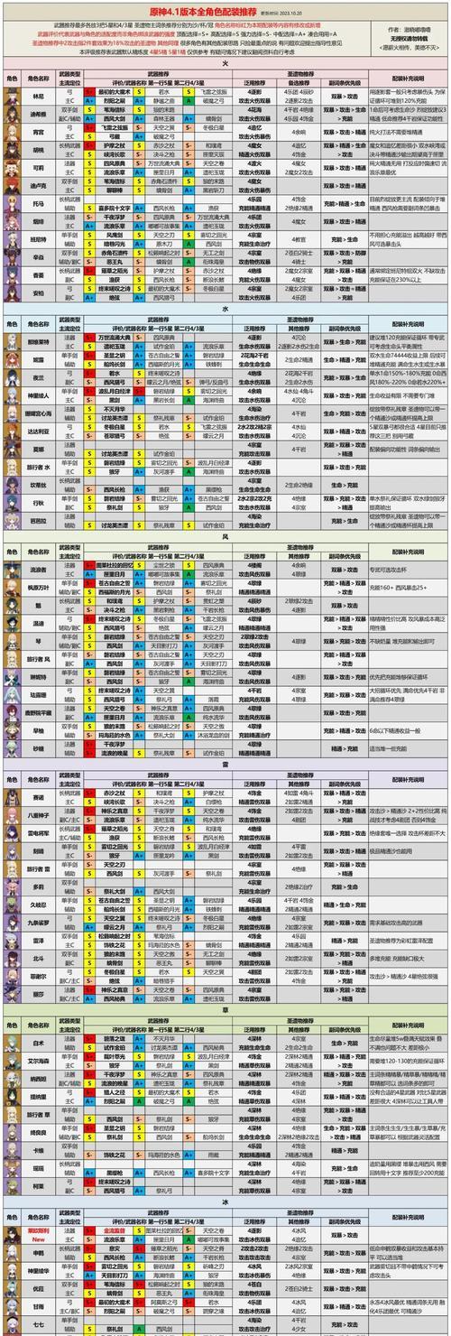 原神炼药攻略（解锁神秘配方，掌握药剂制作技巧，提升战力走向巅峰！）