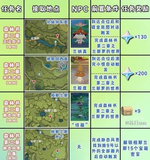 原神装修攻略（掌握关键技巧，让你的住宅充满奇幻魅力）