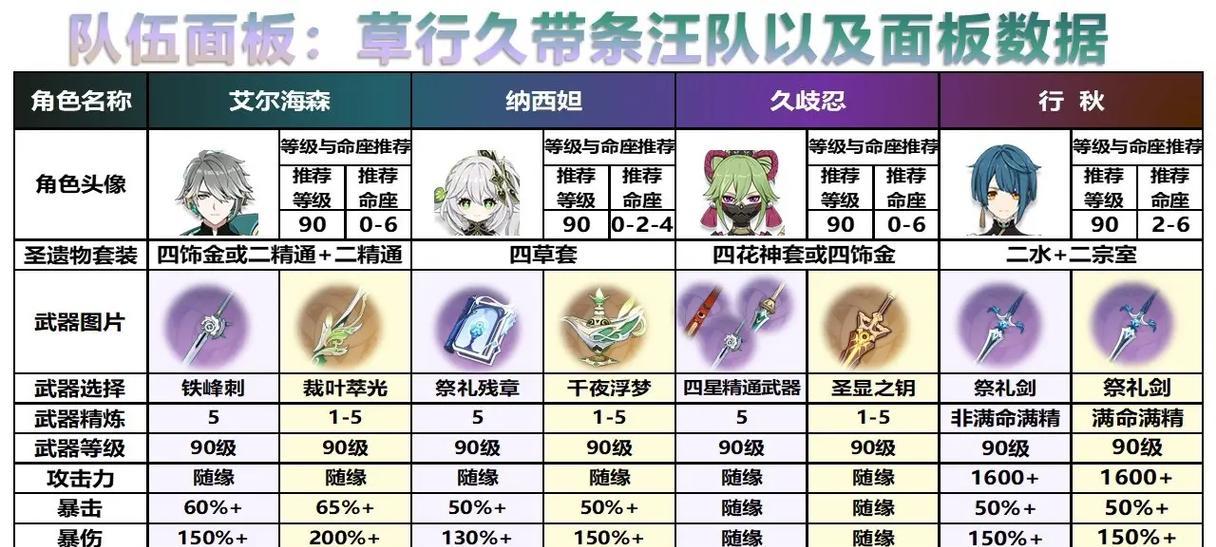 原神八行任务攻略（解密八行任务秘籍，开启神秘冒险之门）