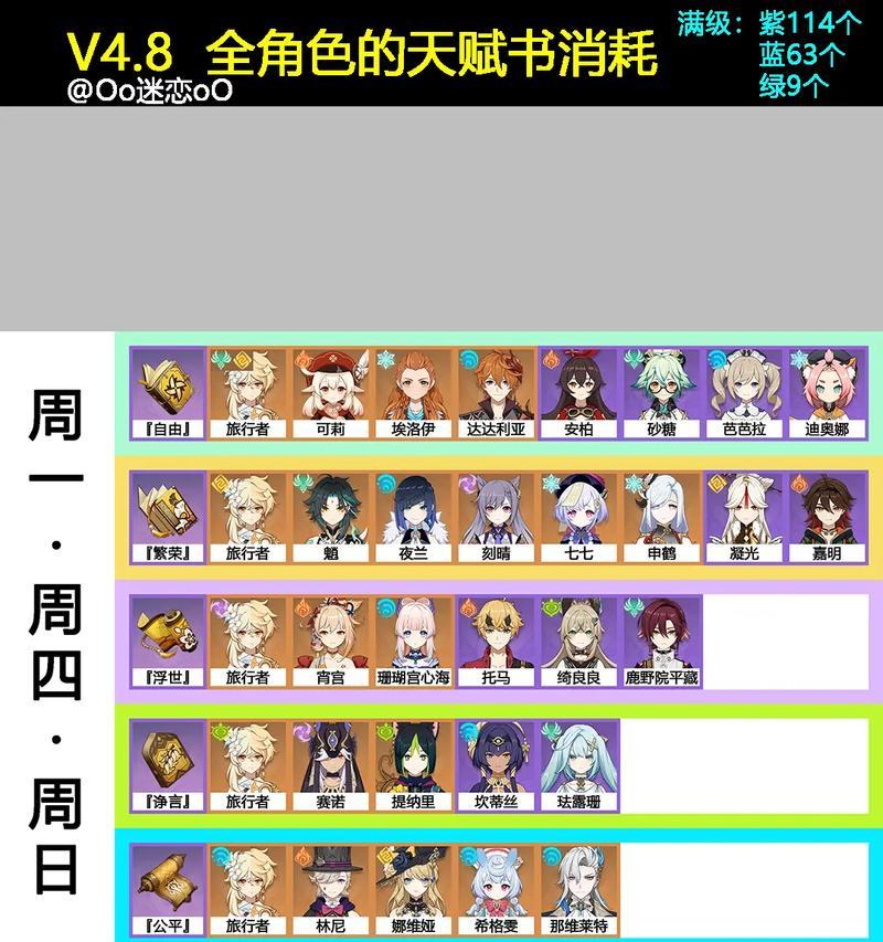 原神攻略（打造强力角色阵容，掌握攻略技巧，畅享游戏乐趣）