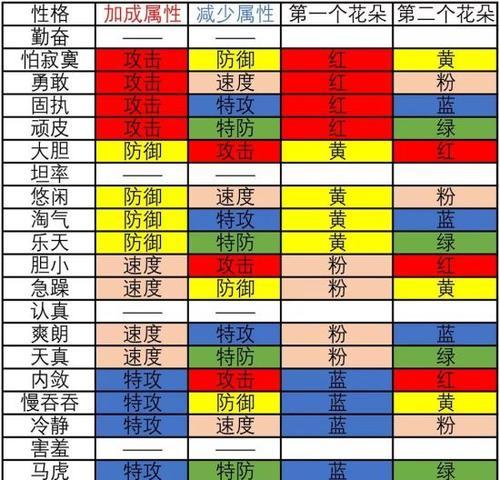 《掌握伊布攻略，成为弹幕游戏之王》（挑战游戏极限，解锁伊布的无敌力量）