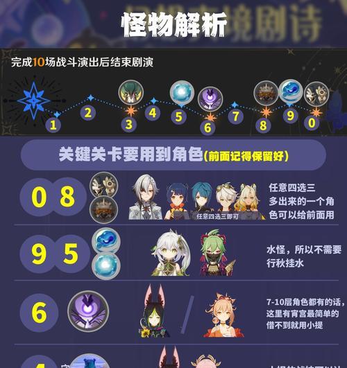 崩坏3与原神联动攻略（探寻联动任务、获取限定角色与装备的最佳策略）
