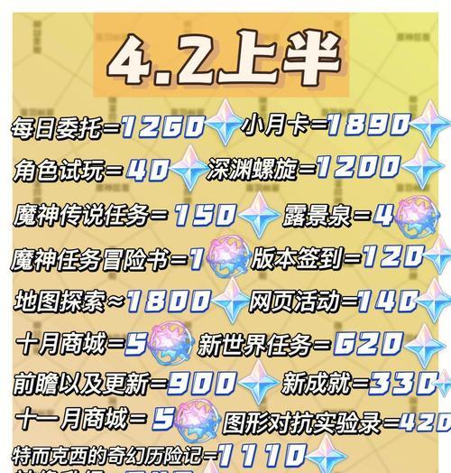 《攻略元神原石获取技巧》（打造强力元神的关键步骤，让你在游戏中轻松获得攻击力翻倍！）
