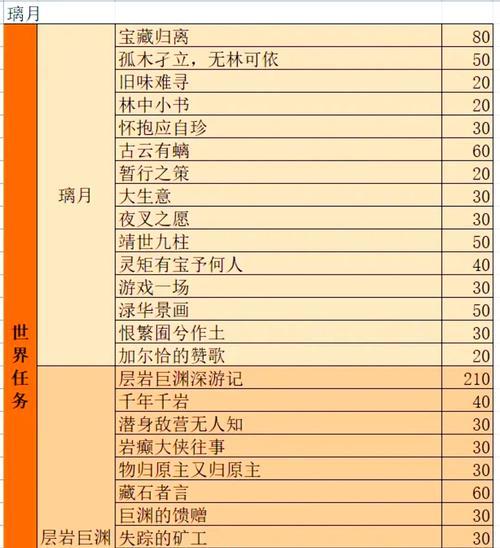 解锁原神岩元素的攻略指南（揭秘岩元素之力，掌控元素风暴）