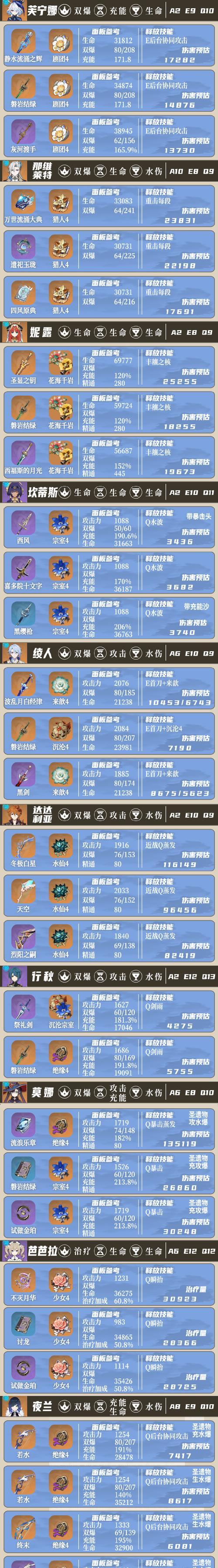 原神神理培养攻略（揭示原神中神理培养的关键步骤与技巧）