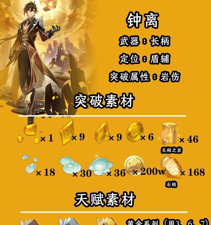 原神天赋突破素材攻略（掌握天赋突破的关键要素，提高战斗能力）