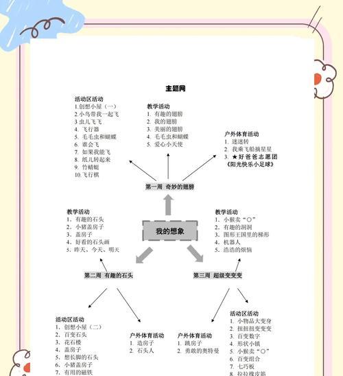 想象力游戏攻略大全（通过想象力游戏，培养创造力，提升大脑功能）