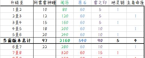 原神解锁石神像攻略（开启奇妙冒险，寻找隐藏的宝藏）