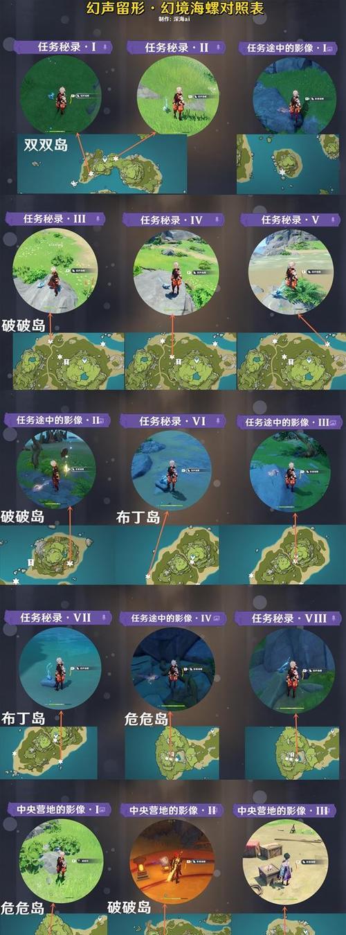 揭秘原神幻境攻略（探索世界，征服高峰，尽揽奇景，尽享惊喜）