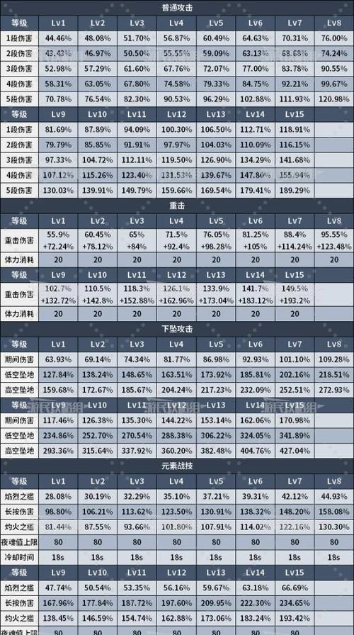 热血战神（解密全火队阵容，火焰之力无敌天下）
