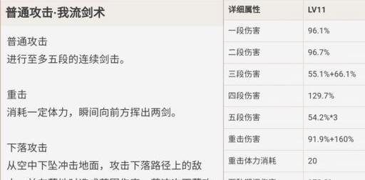 原神攻略（探索万叶的技能、装备和战术策略，征服原神世界）