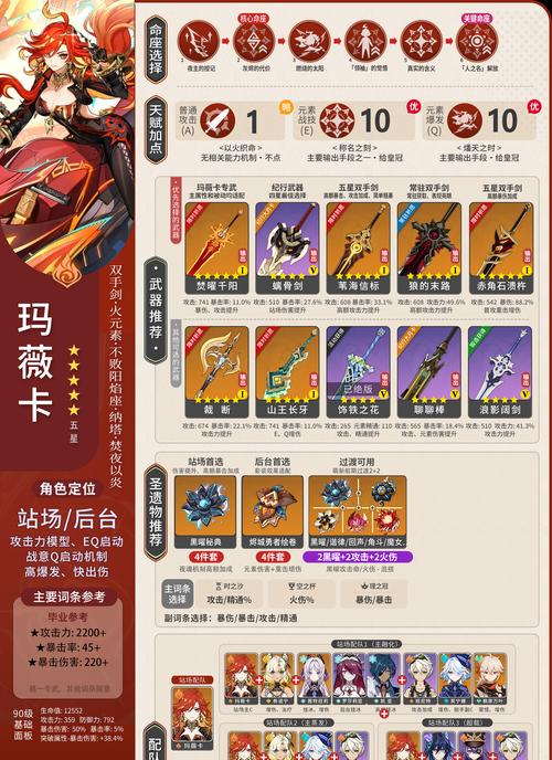 原神40级装备攻略（原神40级装备攻略，让你的角色更加强大！）