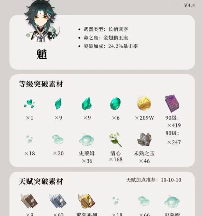 原神魈最新培养攻略（掌握最强魈的关键要素，助你踏上巅峰战力之路！）