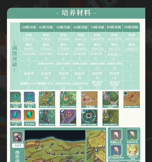 全面解读原神全新玩法攻略（探索新世界，解锁无限可能！）