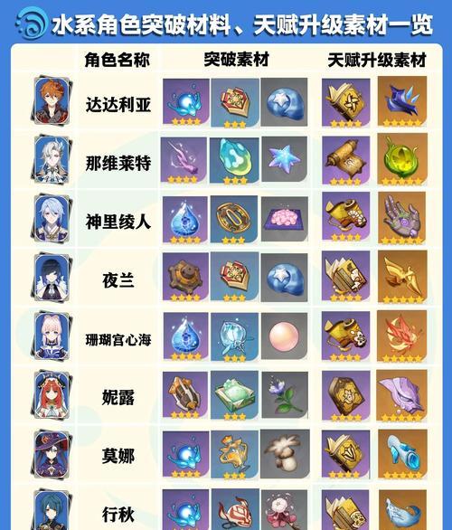 原神公测原石攻略（轻松获取原石，提升游戏体验）