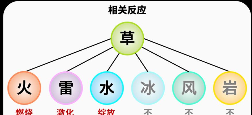 原神光环助手攻略（全面解析原神光环助手的功能和使用技巧，助您成为真正的冒险大师）