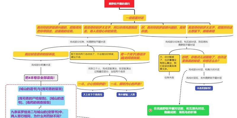 原神特约任务攻略（全面解析原神特约任务，带你一探游戏的精彩细节）