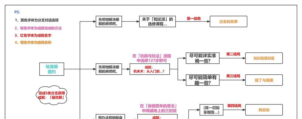 《揭秘原神飞贼攻略》（掌握关键技巧，成为高效盗贼！）