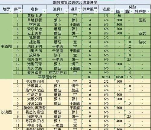 大佬攻略指南（揭秘游戏大佬的神级操作和策略，提升你的游戏技巧）