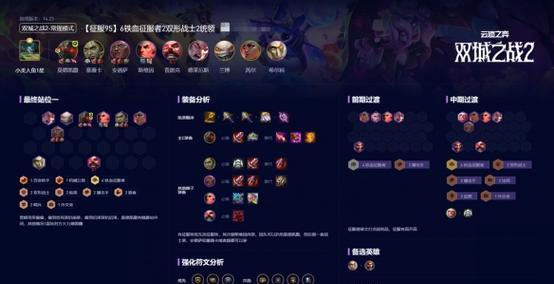打造最强射手阵容攻略（云顶之弈射手装备选择指南）