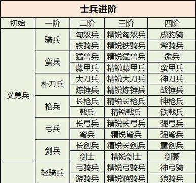 三国群英传4攻略（建功立业，一统江山）