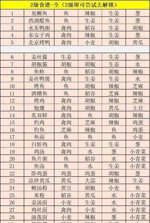 《江湖悠悠山药泥食谱配方一览》（以游戏为主，轻松制作美味山药泥！）