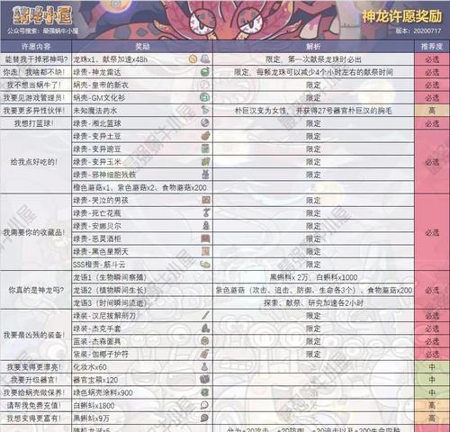 以最强蜗牛超高能测试资格闯关！（测测你的游戏技能有多强？）