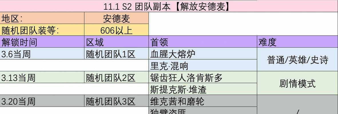 征服黑石塔（解密黑石塔，勇闯挑战，探索高级副本，游戏升级必备攻略！）