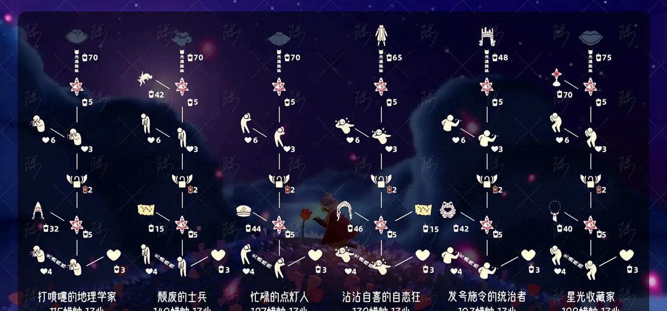 《以光遇圣岛喷泉烛火收集时间一览》（游戏攻略，快速收集，神秘礼物，净化污染。）