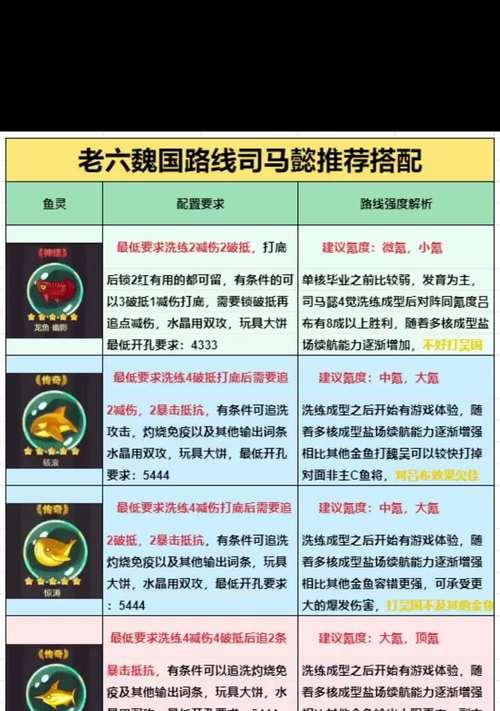 解锁咸鱼之王吕布的完美搭配！（一款灵鱼，让吕布更上一层楼！）