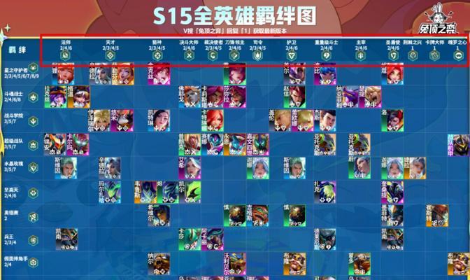 云顶之弈最新版本最强阵容攻略（构建无敌战队，一览全局实力）