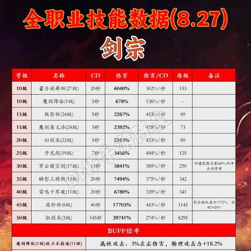 《DNF手游韩服世界BOSS开放时间一览》（想要抢首杀？这份时间表必须牢记！）